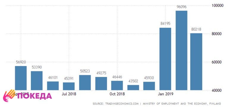 Вакансии в Финляндии