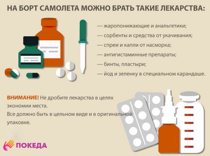 аптечка в самолет