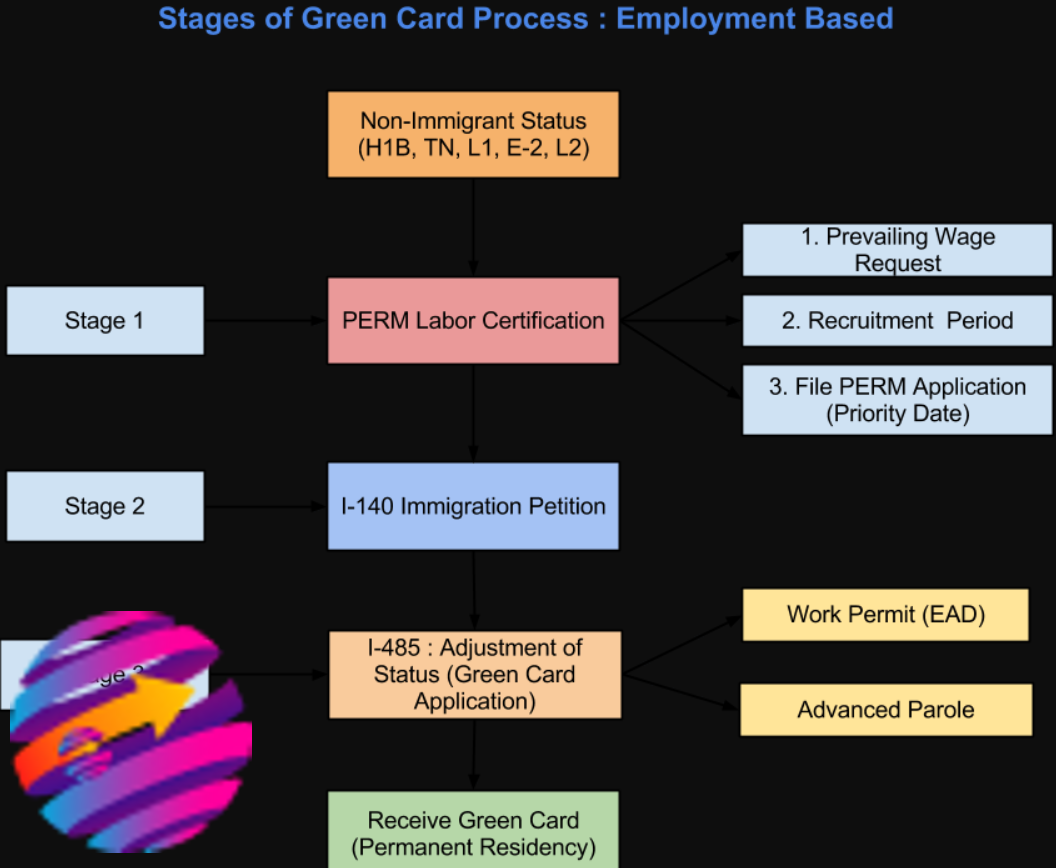 Green card для граждан Румынии